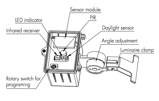 Clamp Mount Daylight Harvesting Sensor