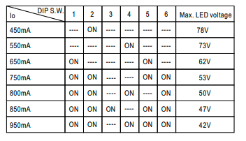 Current output options not displayed on LCM-40, LCM-40DA, and LCM-40KN