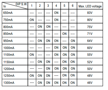 Current output options not displayed on LCM-60, LCM-60DA, and LCM-60KN