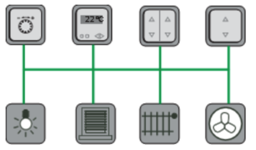 Home automation system with reduced wiring