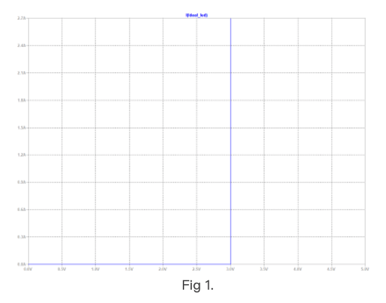 Ideal forward voltage of LED