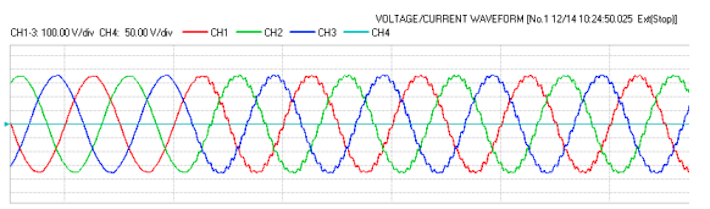 Impact of 1050Hz Signal