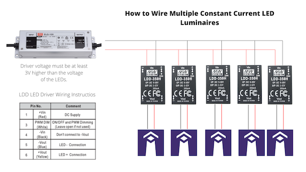 Low cost constant current LED driver installation