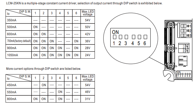 MEAN WELL LCM-25 DIP Switch Table