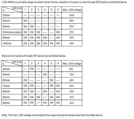 MEAN WELL LCM-40 DIP Switch Table