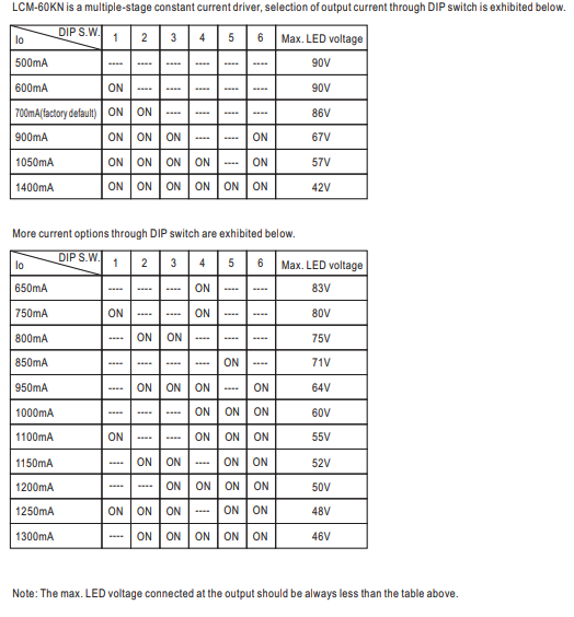 MEAN WELL LCM-60 DIP Switch Table