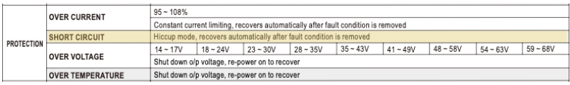 MEAN WELL LED Driver Short Circuit Protection Method as Shown in Data Sheet