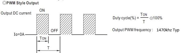 Duty cycle of MEAN WELL PWM series LED driver