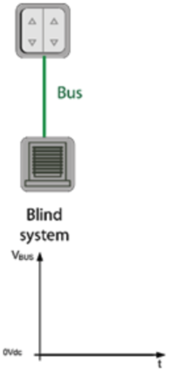 Window blind control application