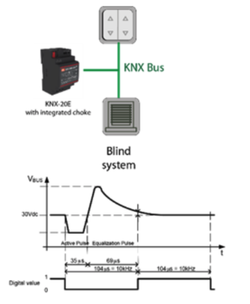 Window blind control application