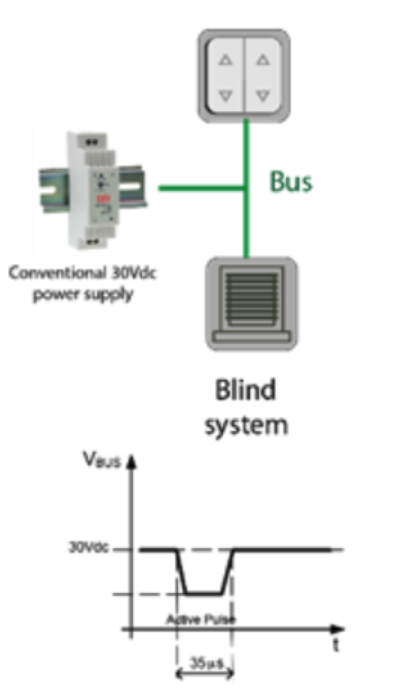 Window blind control application with standard power supply
