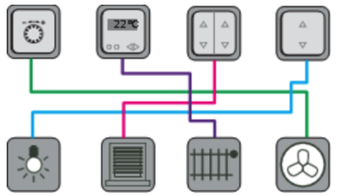 Wired home automation system